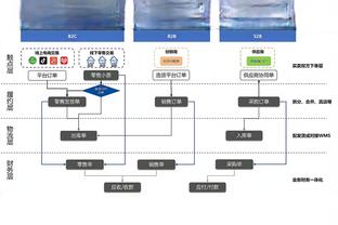 已付出所有❤️渣叔执教利物浦参加89场欧战，斩获54胜4进决赛！